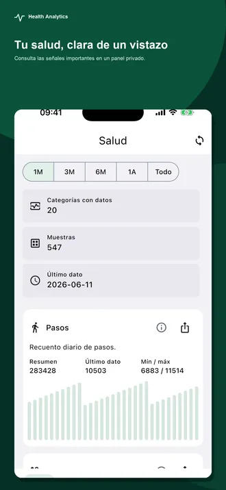 Panel de salud con datos de demostración.
