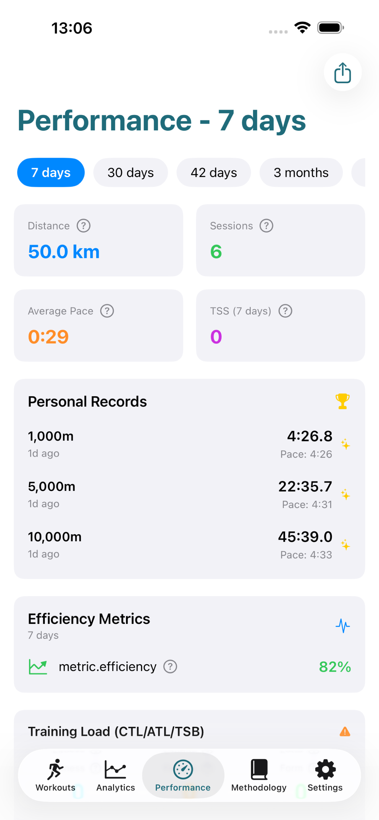 Bike Analytics performance trends screen