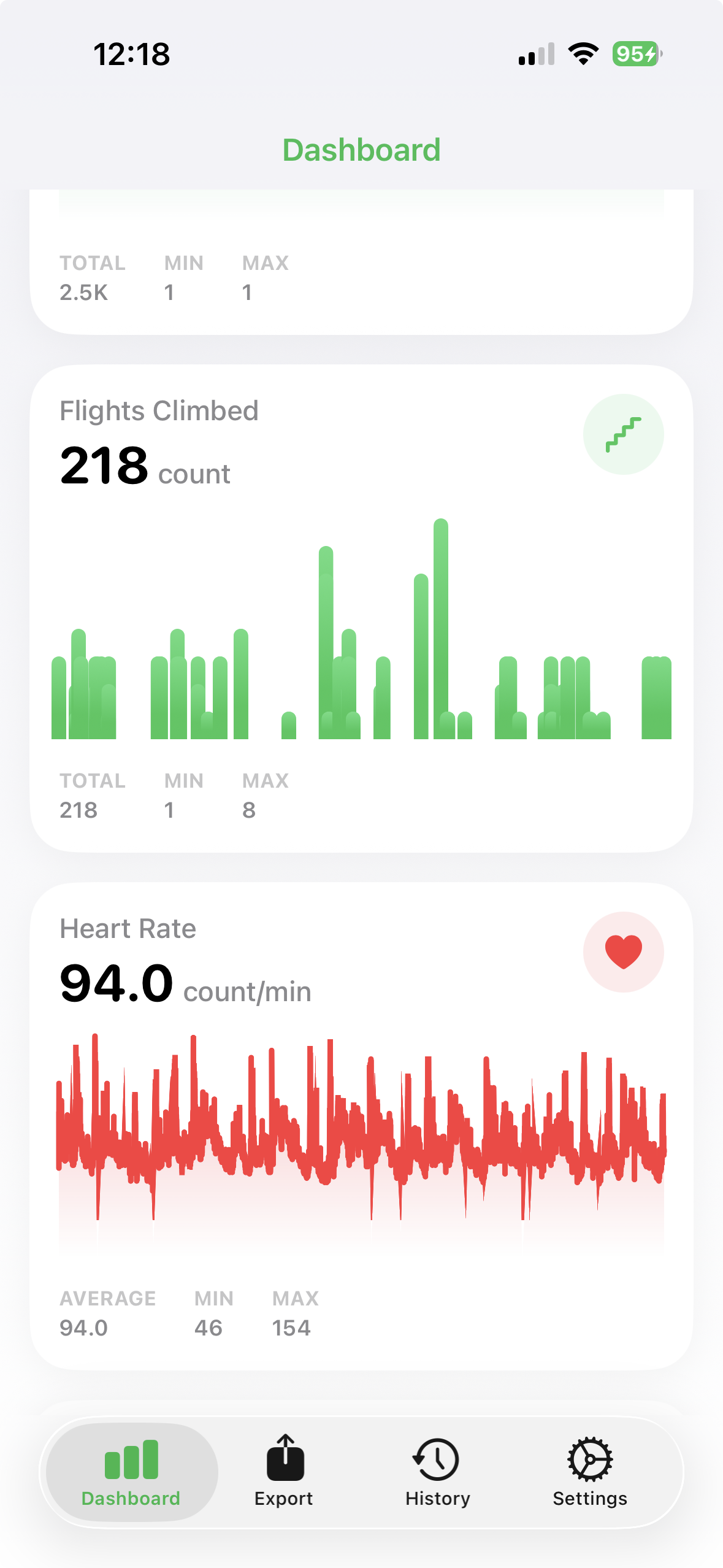 Health Analytics overview screen