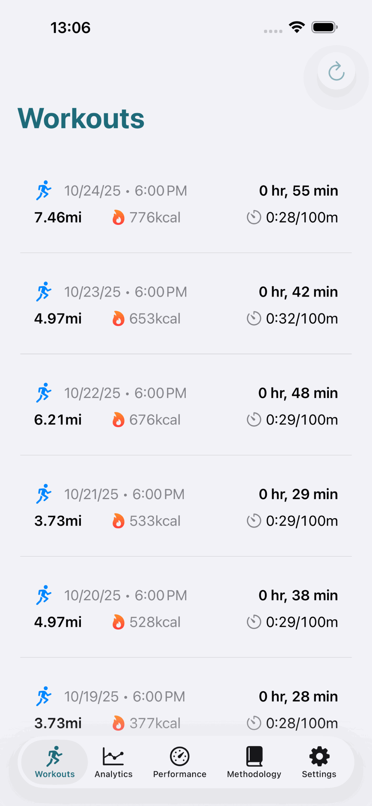 Bike Analytics workouts overview screen